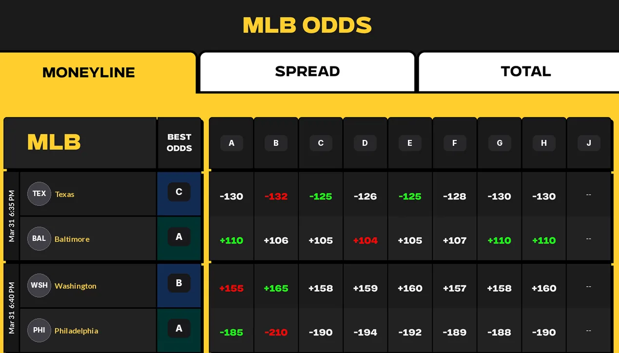 Shurzy live odds board